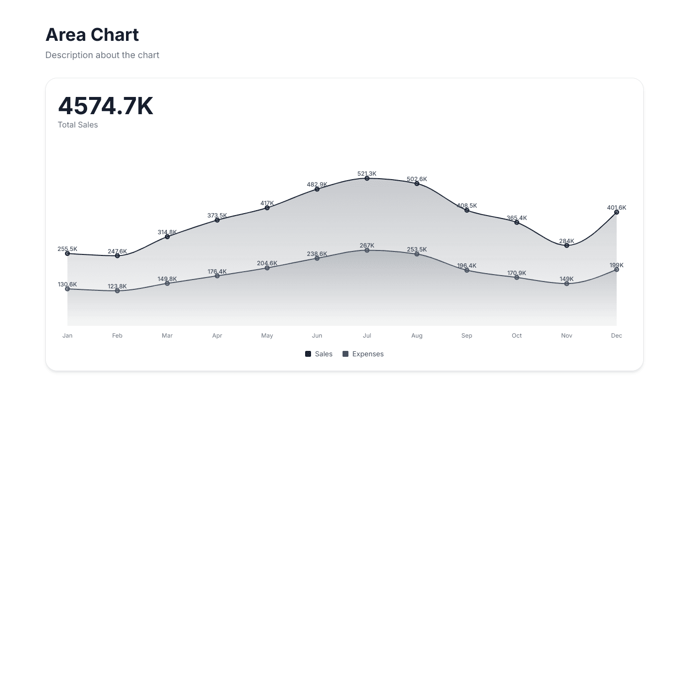 Chart Widget preview 6